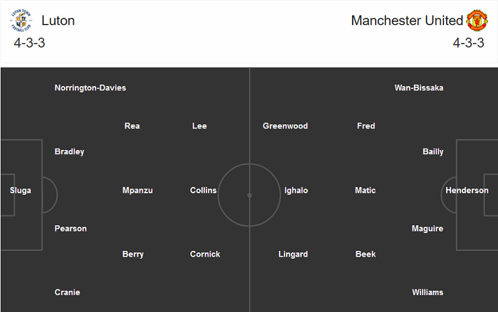 Luton Town vs Man United (2h15 23/9): Trút giận?! Luton Town vs Man United (2h15 23/9): Trút giận?!
