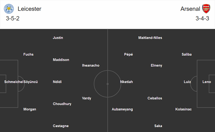 Leicester vs Arsenal (1h45 24/9): King Power đi dễ kh&oacute; về