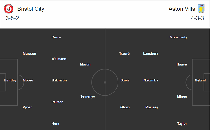 Bristol vs Aston Villa (1h 25/9): Vượt ải Ashton Gate? Bristol vs Aston Villa (1h 25/9): Vượt ải Ashton Gate?