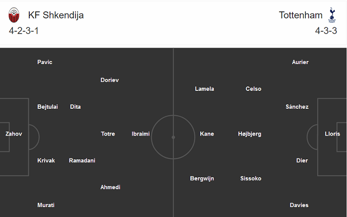 Shkendija vs Tottenham (1h 25/9): Gà trống gáy vang?