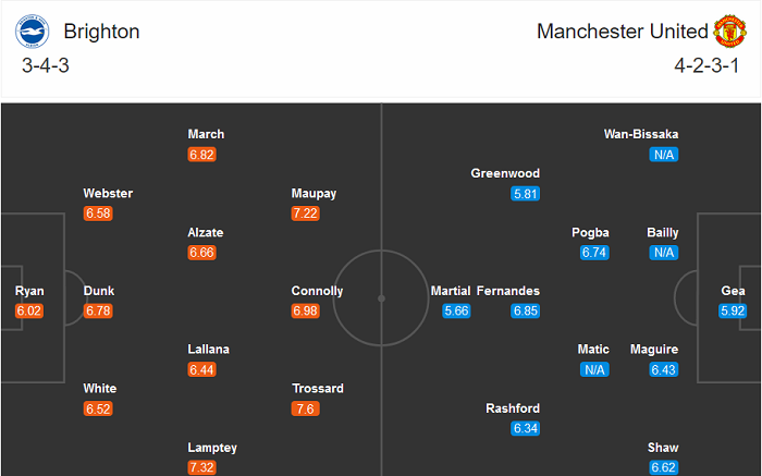 Brighton vs MU (18h30 26/9): Hai chữ đã từng...