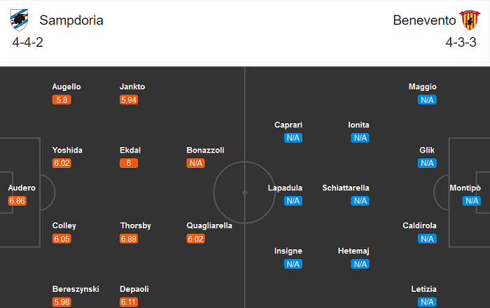 Sampdoria vs Benevento (23h 26/9): Khó cho Super Pippo