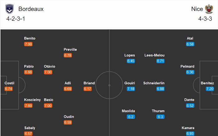 Bordeaux vs Nice (18h 27/9): Lại chia điểm?