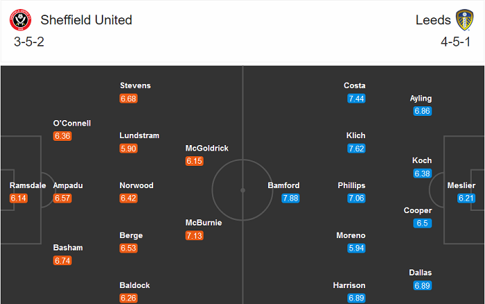 Sheffield United vs Leeds (18h 27/9): Mưa bàn thắng?