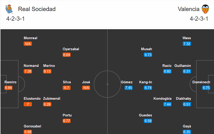 Sociedad vs Valencia (0h 30/9): Rời ‘hang Dơi’ là tạch?
