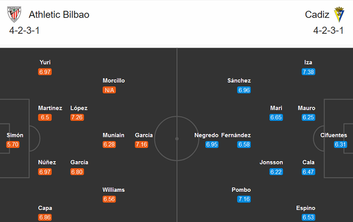 Athletic Bilbao vs Cadiz (0h 2/10): Thoát ám ảnh?