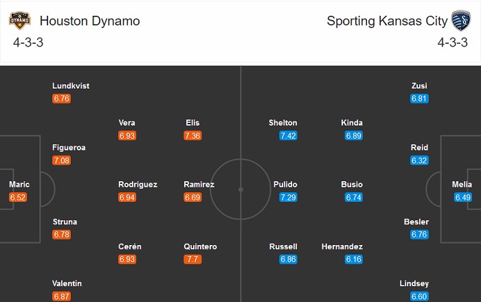 Houston Dynamo vs Sporting Kansas, 7h07 ngày 6/9: Phú quý giật lùi?