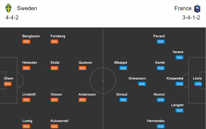 Thụy Điển vs Pháp, 1h45 ngày 6/9: Gà trống gáy vang?