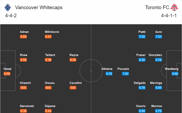 Vancouver vs Toronto, 8h37 ngày 6/9: Kéo dài nỗi đau? Vancouver vs Toronto, 8h37 ngày 6/9: Kéo dài nỗi đau?