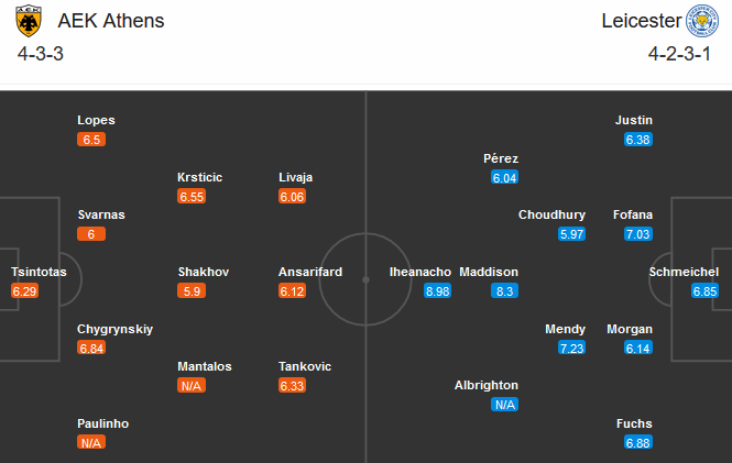 AEK Athens vs Leicester City (00h55 30/10): Tin vào bầy Cáo