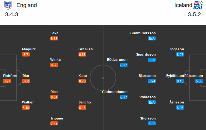 Anh vs Iceland (02h45 19/11): Tìm lại niềm vui