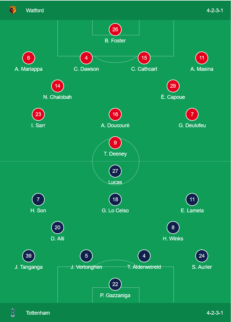 Watford 0-0 Tottenham: Run rẩy rời Vicarage Road