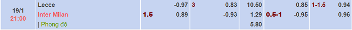 Tỷ lệ bóng đá Serie A hôm nay 19/1: Lecce vs Inter Milan Tỷ lệ bóng đá Serie A hôm nay 19/1: Lecce vs Inter Milan
