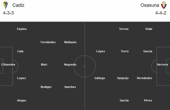 Cadiz vs Osasuna (02h00 13/9): Trận thắng mở màn