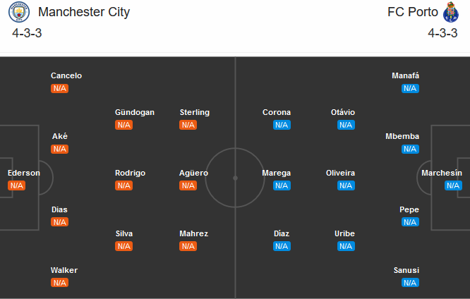 Man City vs Porto (02h00 22/10): Trên đà khởi sắc