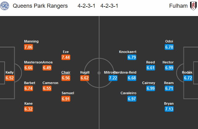 QPR vs Fulham, 00h30 ngày 1/7: Lấy lại vị thế