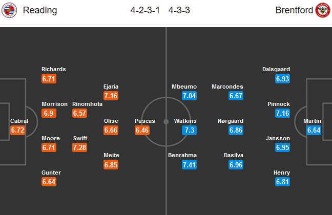 Reading vs Brentford, 00h00 ngày 1/7: Theo đuổi đến cùng
