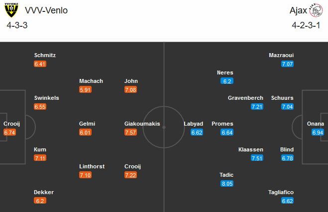 Venlo vs Ajax, 21h30 ngày 24/10: Vùi dập để thăng tiến