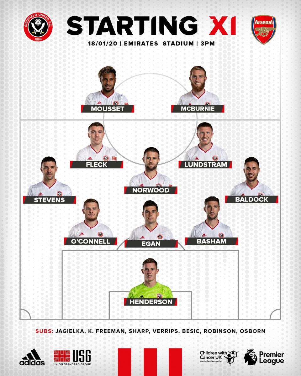 Arsenal 1-1 Sheffield United: Ph&aacute;o kh&ocirc;ng thuốc s&uacute;ng