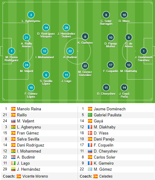 Mallorca 4-1 Valencia: Địa chấn ở Iberostar
