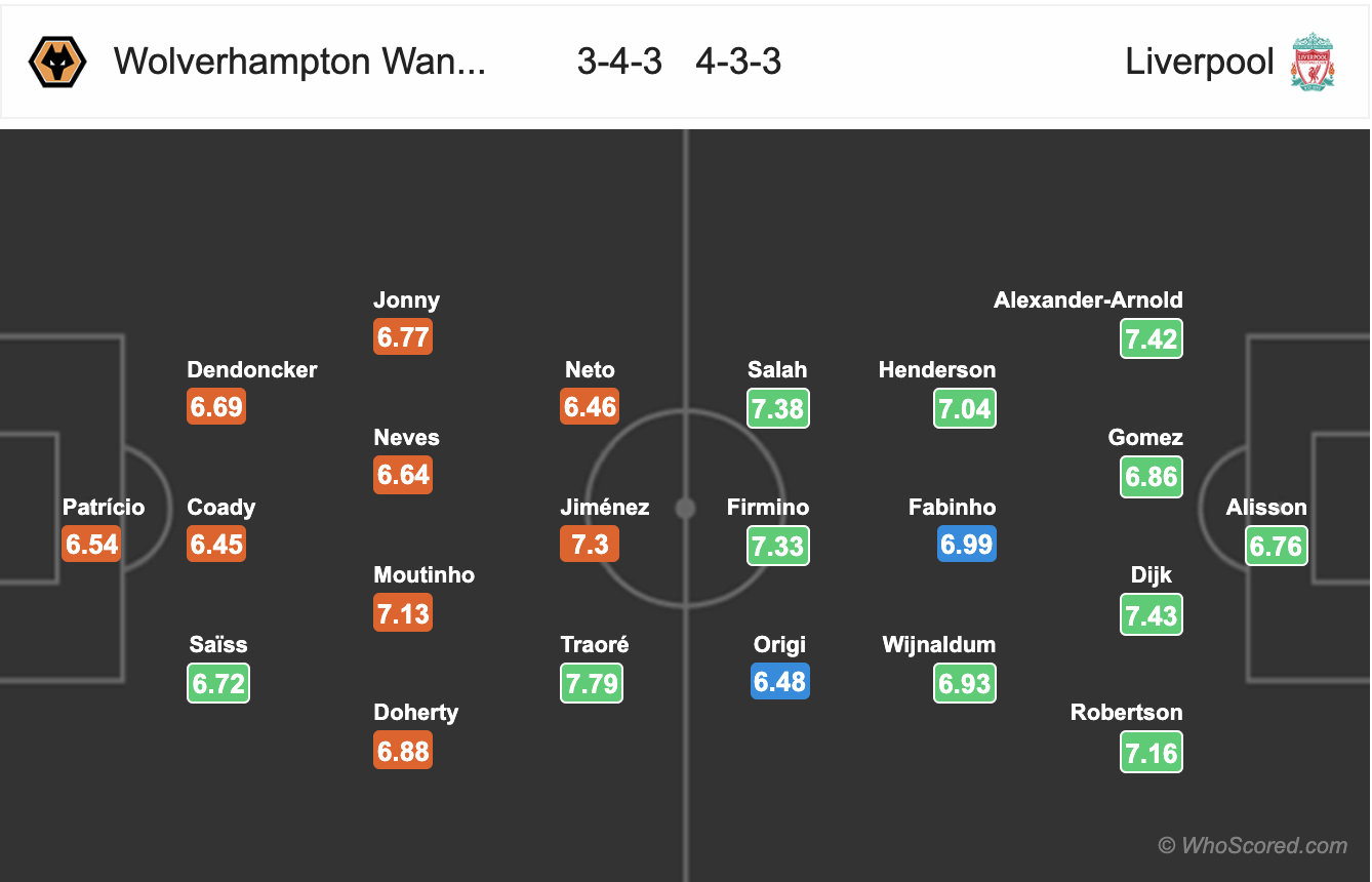 Đội hình dự kiến Wolves vs Liverpool, 3h00 ngày 24/1 Đội hình dự kiến Wolves vs Liverpool, 3h00 ngày 24/1