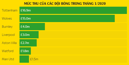 Tổng hợp chuyển nhượng th&aacute;ng 1 Ngoại hạng Anh: MU v&ocirc; đối