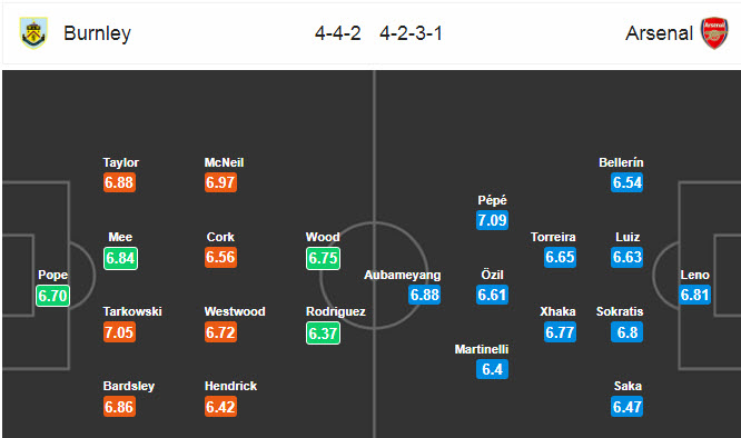 Kết quả đối đầu Burnley vs Arsenal, 21h00 ngày 2/2