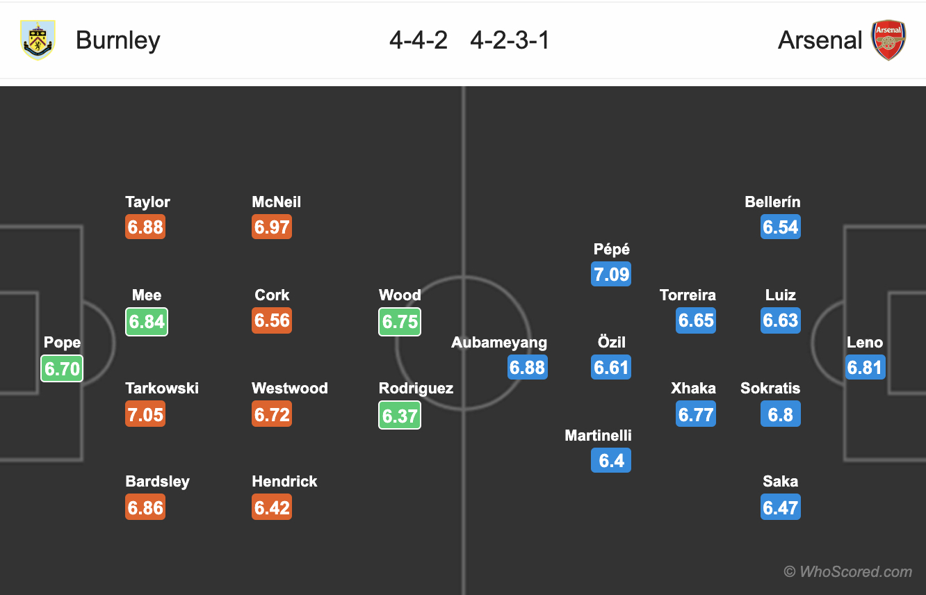 Đội hình dự kiến Burnley vs Arsenal, 21h00 ngày 2/2