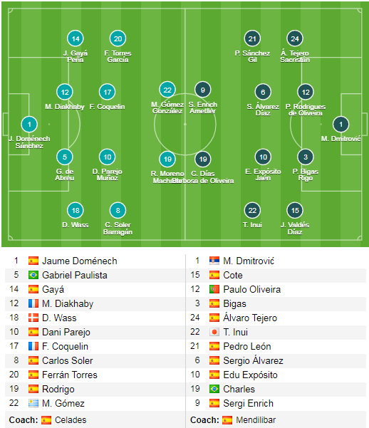 Valencia 1-0 Eibar: Bầy dơi ph&aacute; dớp nhờ c&ocirc;ng Maxi Gomez