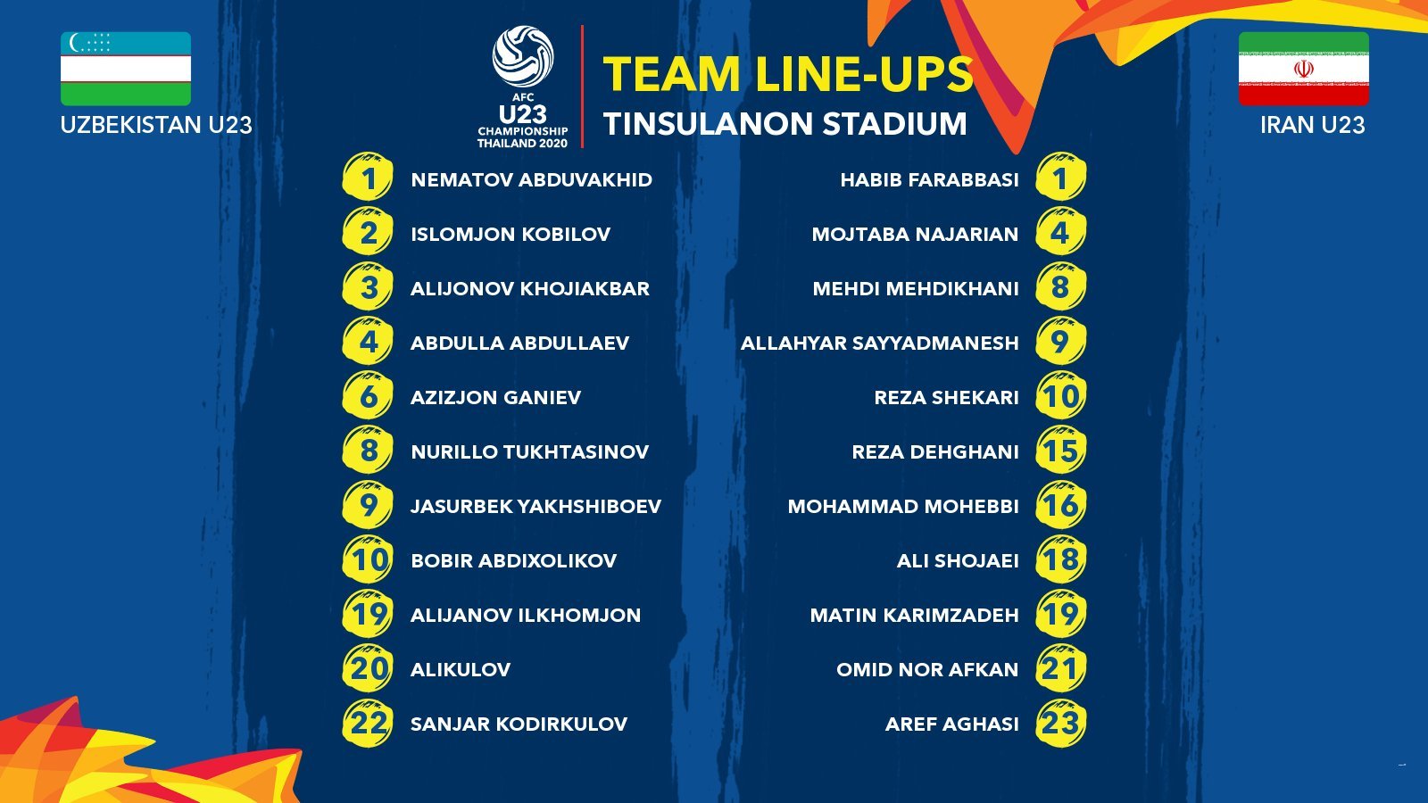 U23 Uzbekistan 1-1 U23 Iran: Chia điểm ng&agrave;y ra qu&acirc;n