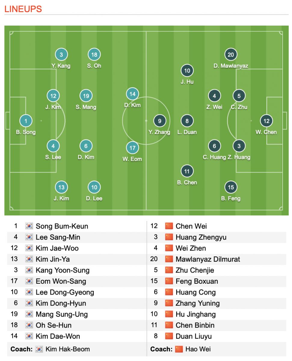 Kết quả U23 H&agrave;n Quốc 1-0 U23 Trung Quốc: Nỗ lực đến ph&uacute;t cuối c&ugrave;ng