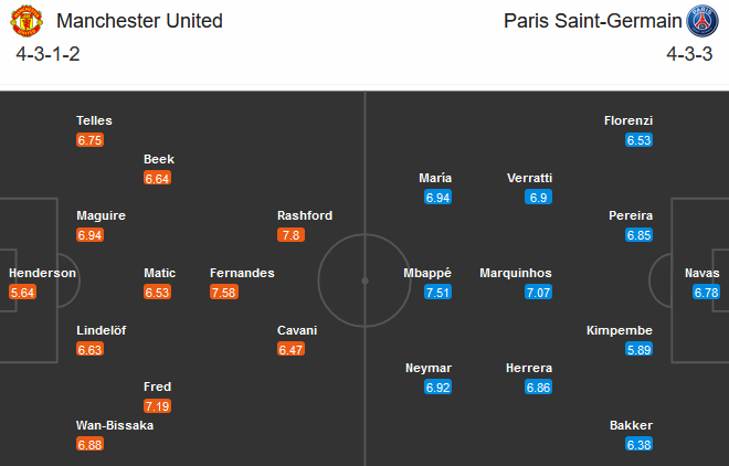 Man United vs PSG (03h00 3/12): Hưng phấn cao độ Man United vs PSG (03h00 3/12): Hưng phấn cao độ