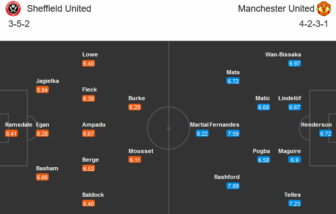 Sheffield United vs Man United (03h00 18/12): Tiếp mạch bất bại