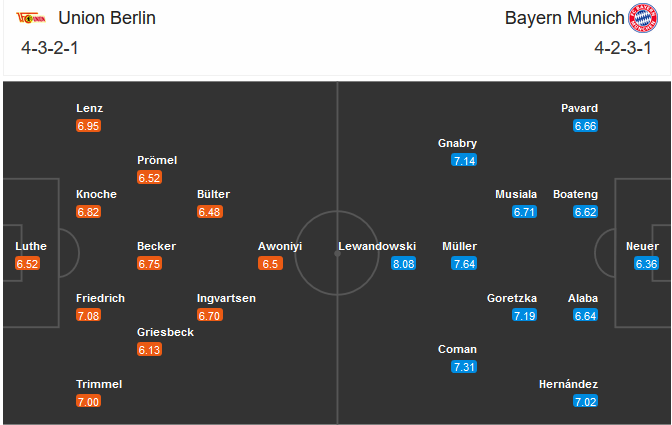 Union Berlin vs Bayern Munich (0h30 13/12): Tưng bừng ngày kỷ niệm