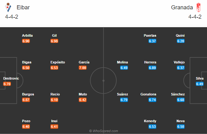 Eibar vs Granada (0h30 4/1): Đối thủ kỵ dơ