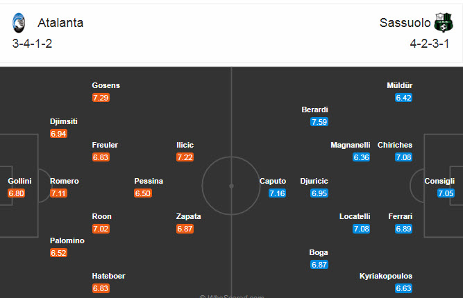 Atalanta vs Sassuolo (21h 3/1): Vị khách cứng đầu Atalanta vs Sassuolo (21h 3/1): Vị khách cứng đầu