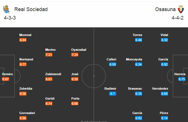 Sociedad vs Osasuna (0h30 4/1): Giữ vững top 3 Sociedad vs Osasuna (0h30 4/1): Giữ vững top 3