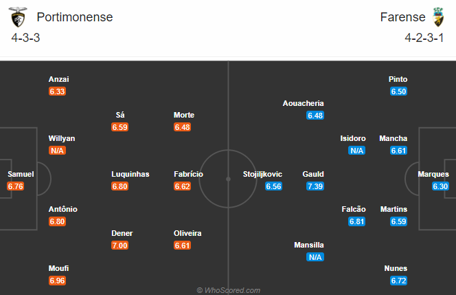 Portimonense vs Farense, 4h15 ngày 5/1: Chủ nhà hồi sinh Portimonense vs Farense, 4h15 ngày 5/1: Chủ nhà hồi sinh