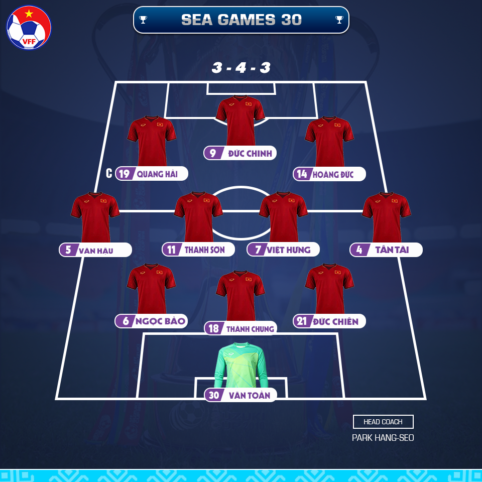 Đội hình ra sân đá chính U22 Việt Nam vs U22 Singapore: Đức Chinh xuất trận Đội hình ra sân đá chính U22 Việt Nam vs U22 Singapore: Đức Chinh xuất trận