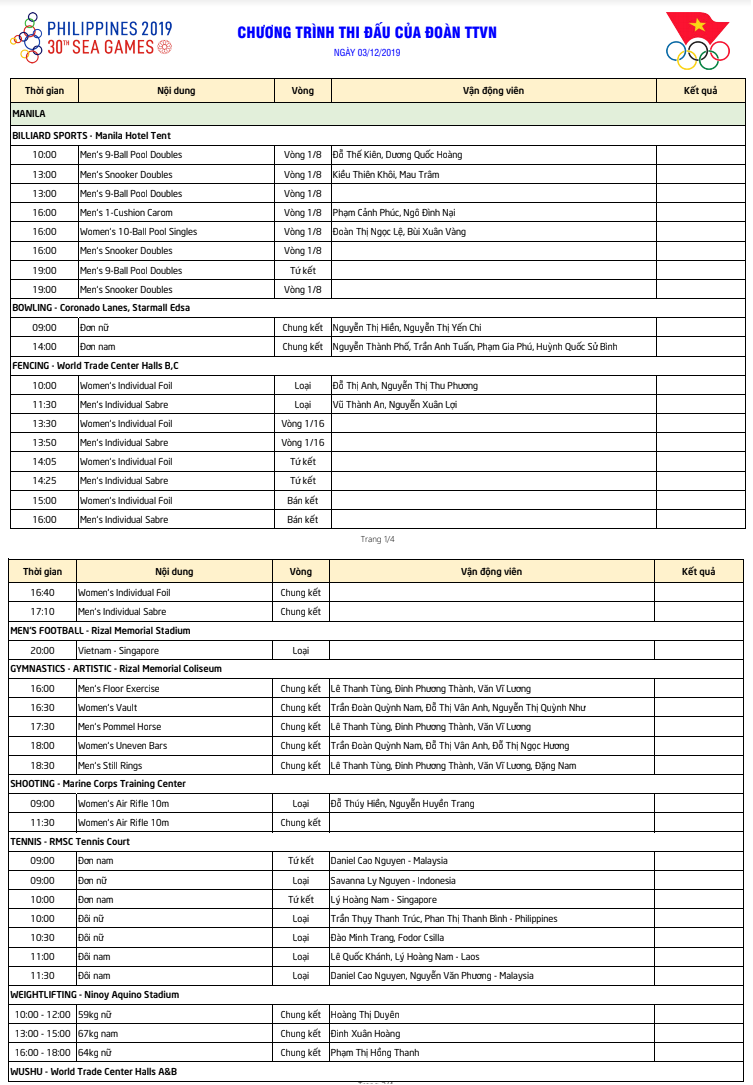 Lịch thi đấu Sea Games 30 của đoàn TTVN ngày 3/12: Chờ cơn mưa vàng từ Wushu