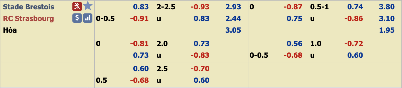 Phân tích tỷ lệ Brest vs Strasbourg, 1h ngày 4/12