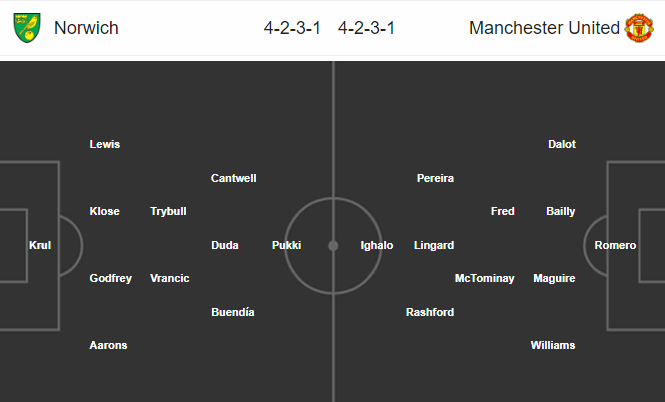 Norwich vs MU (23h30 27/6): Chớ vội chủ quan Norwich vs MU (23h30 27/6): Chớ vội chủ quan