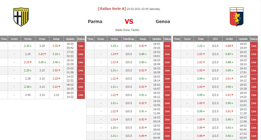 soi kèo Parma vs Genoa