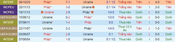 Duyên nợ giữa Pháp vs Ukraine trong quá khứ