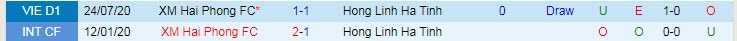 trước đây Hồng Lĩnh Hà Tĩnh đã gặp Hải Phòng 2 trận