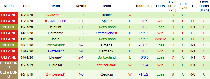thuỵ sĩ 10 trận gần đây