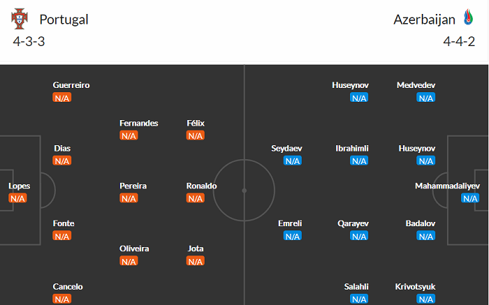 Đội hình dự kiến Bồ Đào Nha vs Azerbaijan