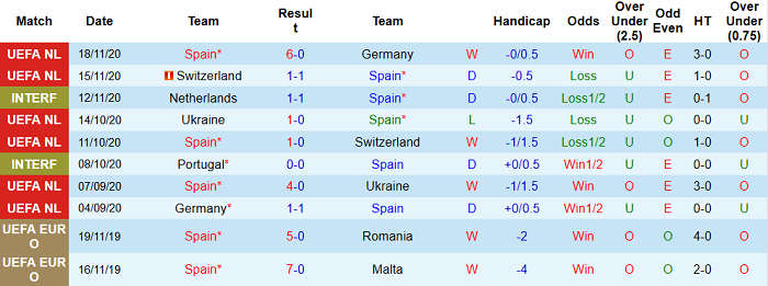TBN 10 trận gần đây